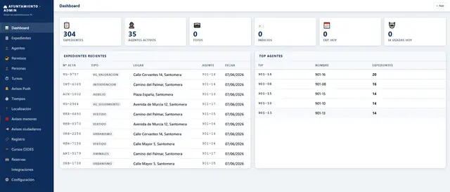 Dashboard del panel de administración
