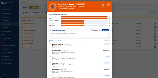 Ficha de persona con historial de actuaciones